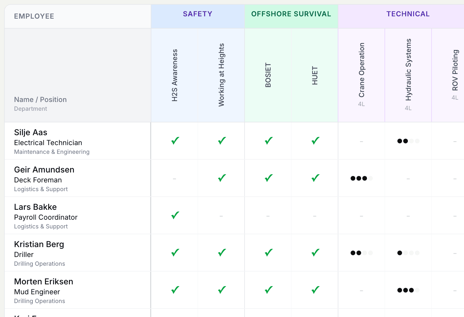 Competency matrix